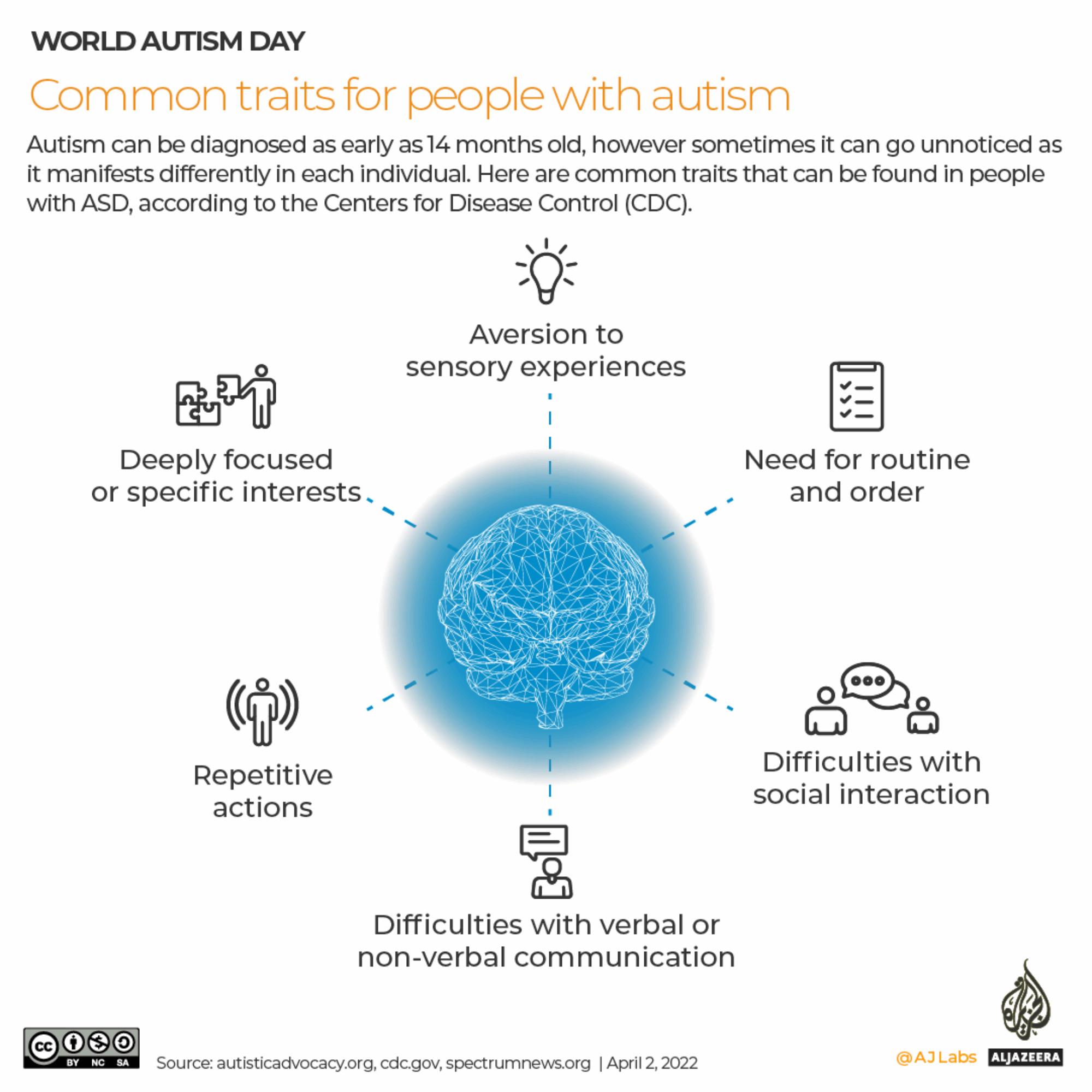 Trump’s Tylenol announcement: What causes autism – and is Cuba autism free? | Donald Trump News