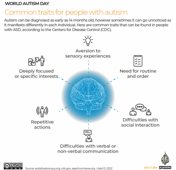 Trump’s Tylenol announcement: What causes autism – and is Cuba autism free? | Donald Trump News