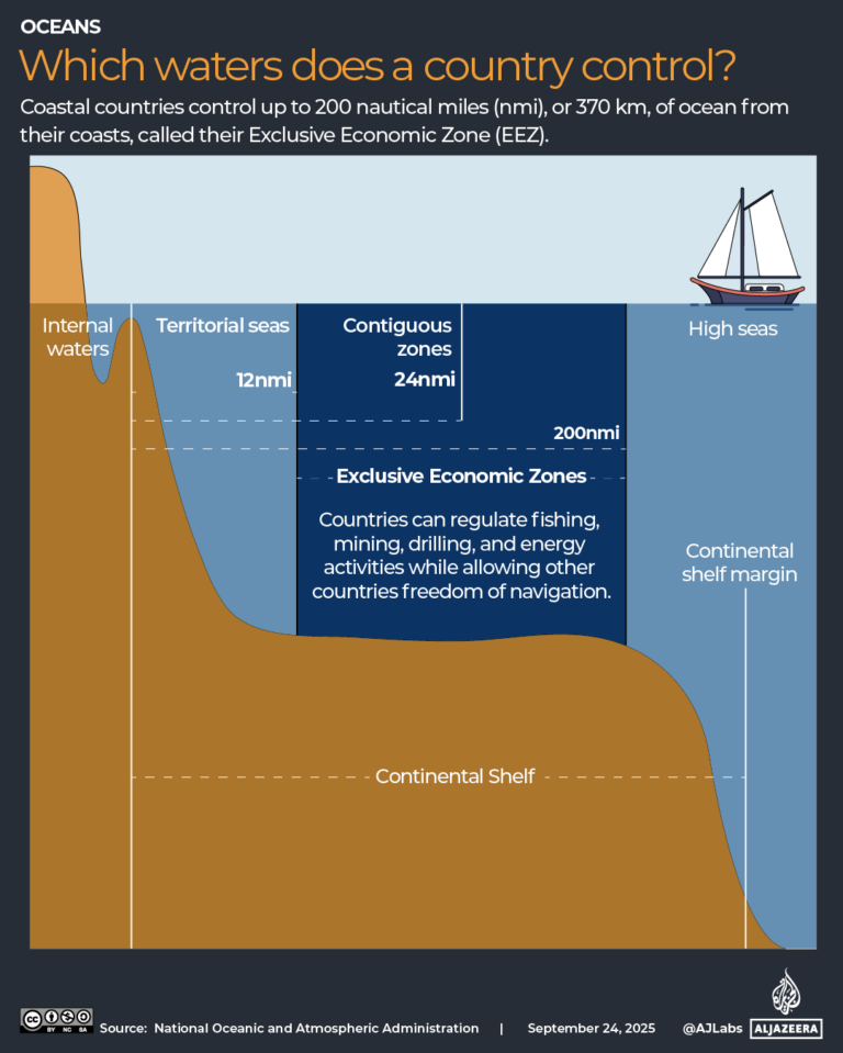 Read more about the article Gaza Sumud flotilla: How Israel breaks international maritime law | Israel-Palestine conflict News