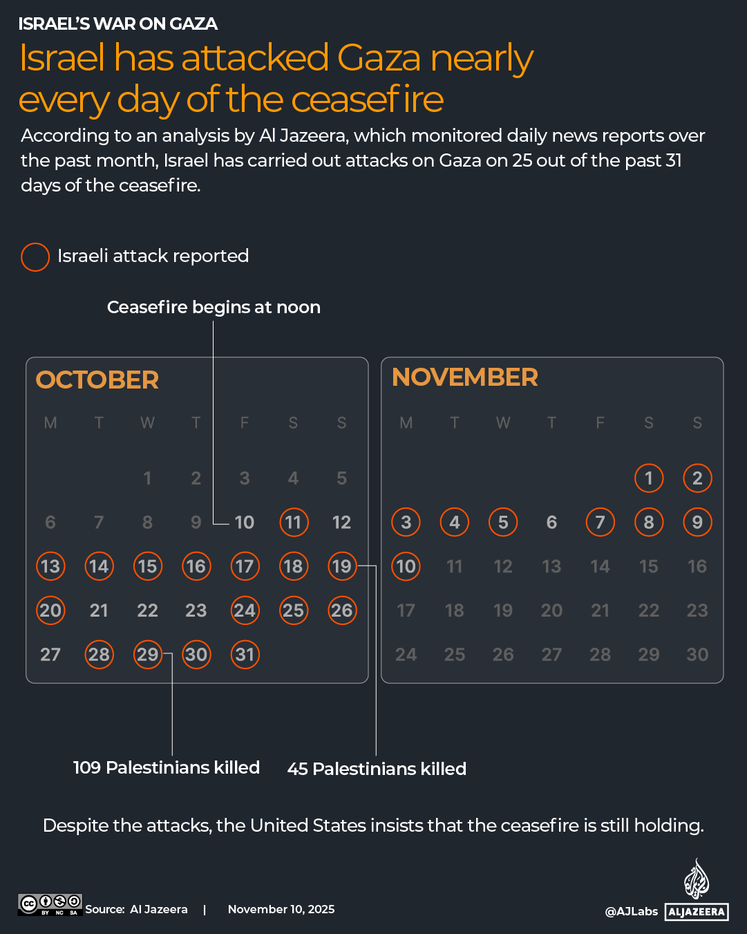 You are currently viewing How many times has Israel violated the Gaza ceasefire? Here are the numbers | Israel-Palestine conflict News